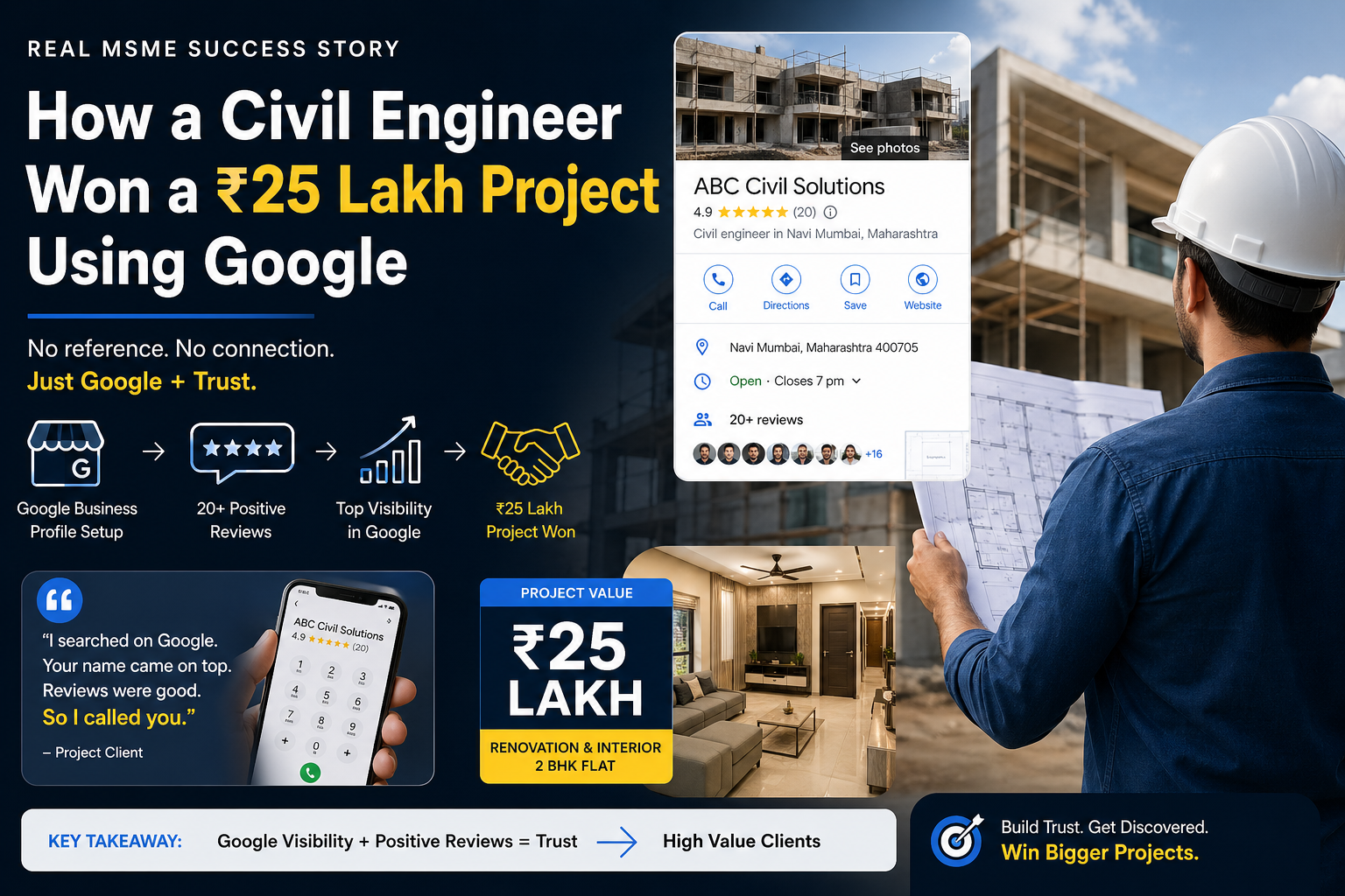 MSME Growth Case Study